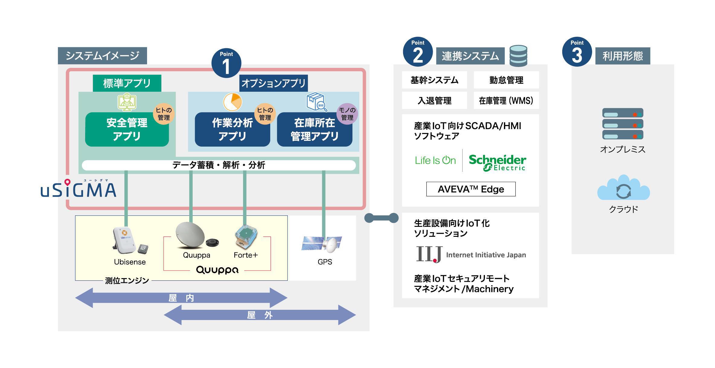 製品詳細トップ